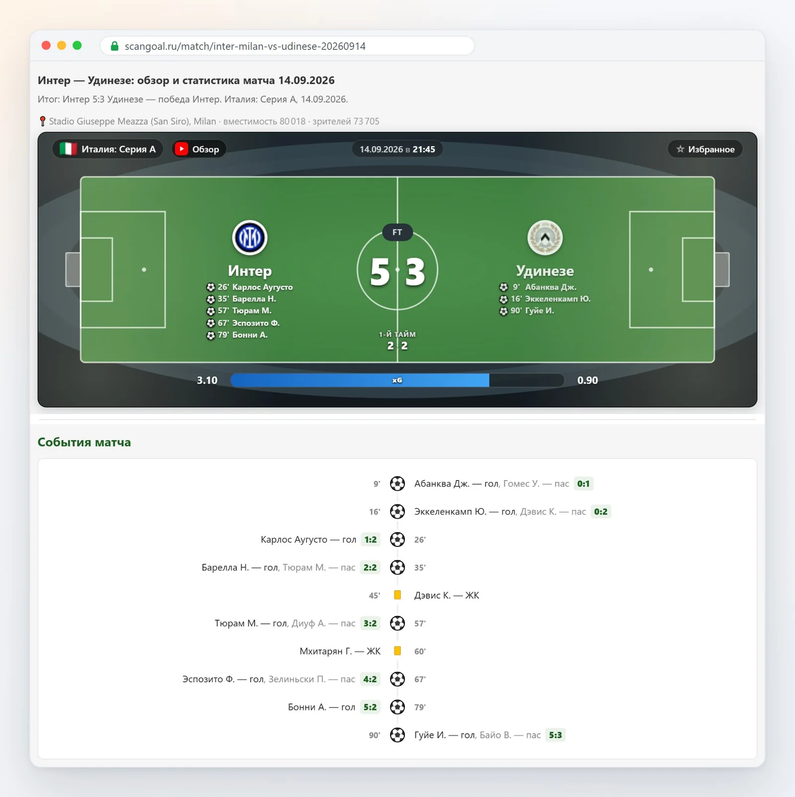 Страница матча Интер — Удинезе на ScanGoal: счёт, авторы голов, xG и события матча