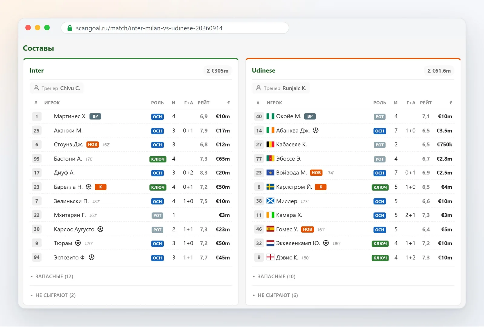 Блок «Составы» на странице матча ScanGoal: роли игроков, рейтинг и стоимость