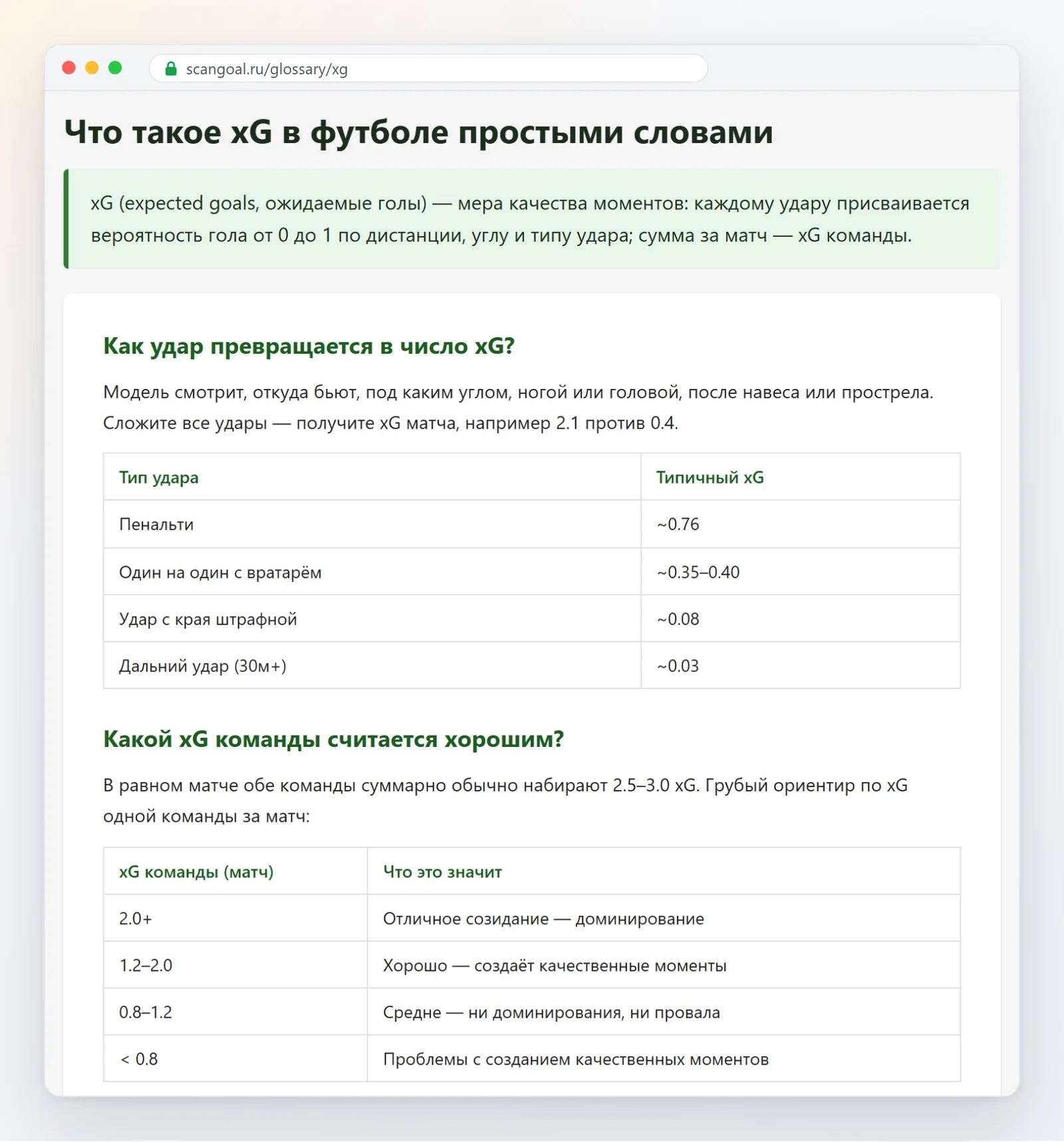 Статья глоссария ScanGoal «Что такое xG в футболе простыми словами»